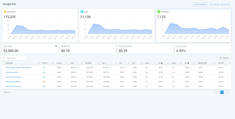 Dashboard analytics